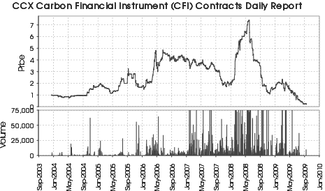 chicago climate futures exchange traders sue founder sandor